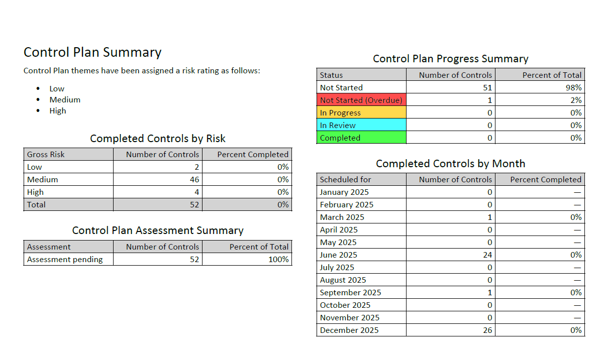 How to Navigate and Configure the Control Plan